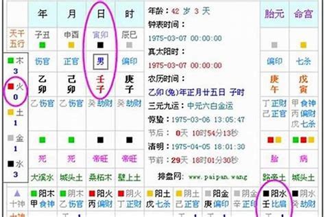 日主五行为土|八字属土缺什么 八字五行属土的人性格